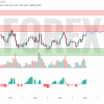 Прогноз Фунт Доллар GBP/USD на 7 мая 2025