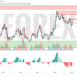 Прогноз Фунт Доллар GBP/USD на 8 мая 2025