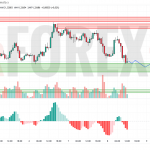 Прогноз Фунт Доллар GBP/USD на 9 мая 2025