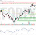 Прогноз Фунт Доллар GBP/USD на неделю 12 — 18 мая 2025