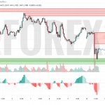 Прогноз Фунт Доллар GBP/USD на 13 мая 2025