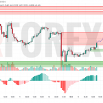 Прогноз Фунт Доллар GBP/USD на 14 мая 2025