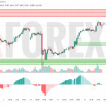 Прогноз Фунт Доллар GBP/USD на 15 мая 2025