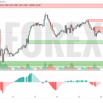 Прогноз Фунт Доллар GBP/USD на 19 мая 2025