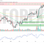 Прогноз Фунт Доллар GBP/USD на неделю 19 — 25 мая 2025
