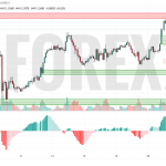 Прогноз Фунт Доллар GBP/USD на 20 мая 2025