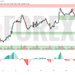 Прогноз Фунт Доллар GBP/USD на 21 мая 2025