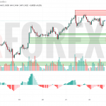 Прогноз Фунт Доллар GBP/USD на 23 мая 2025