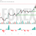 Прогноз Фунт Доллар GBP/USD на 26 мая 2025