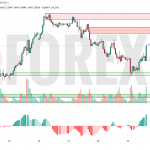 Прогноз Фунт Доллар GBP/USD на 30 мая 2025