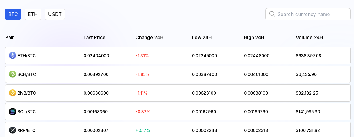 geficoin отзывы
