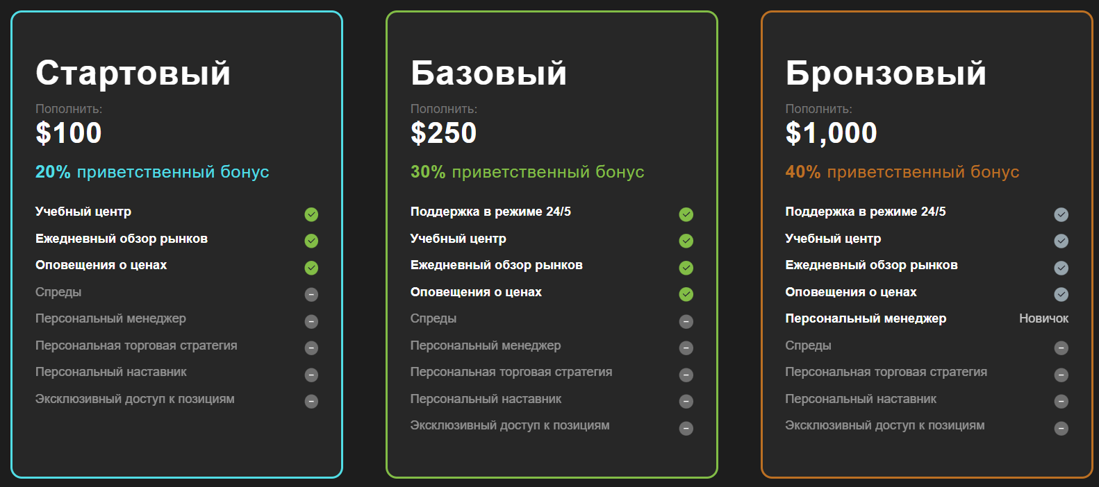 Глобал Траст