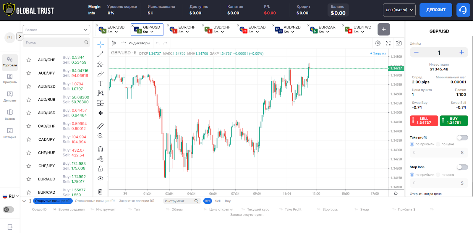 Global Trust Trade