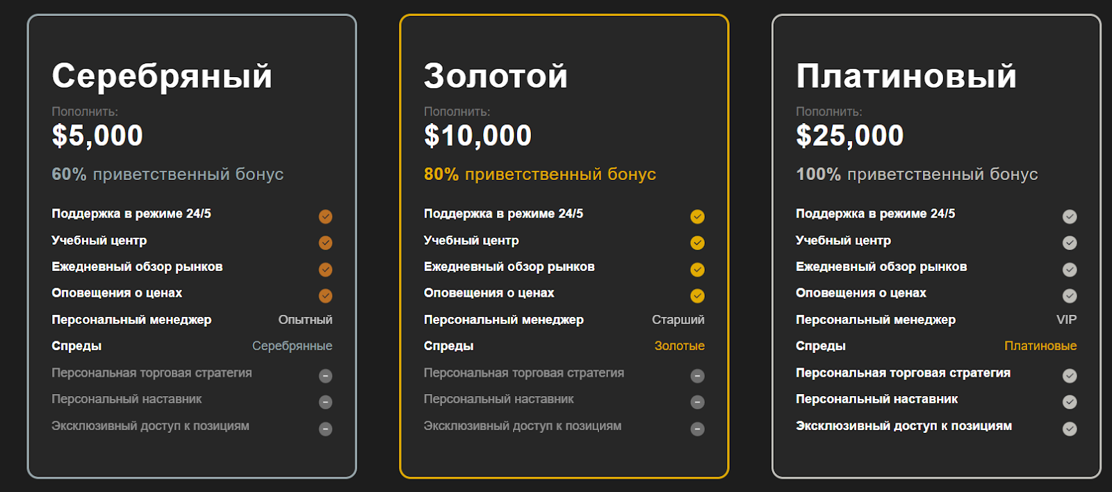 Global Trust Trade platform
