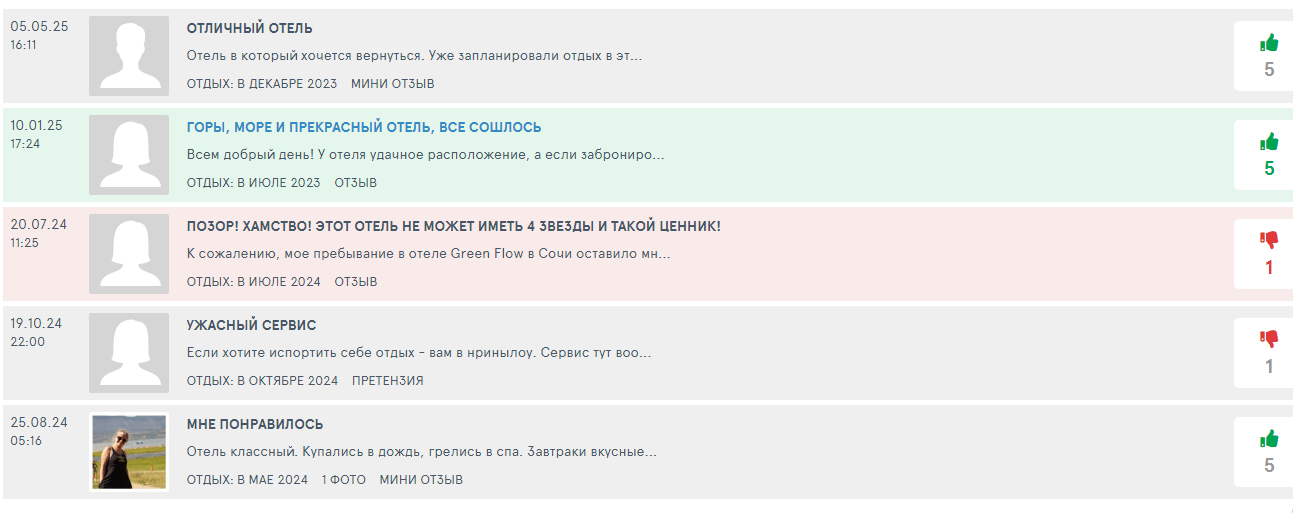 greenflow инвестиции