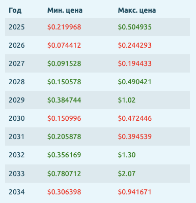 hive отзывы