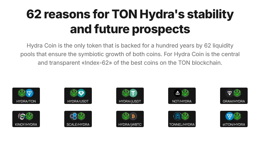 hydra coin