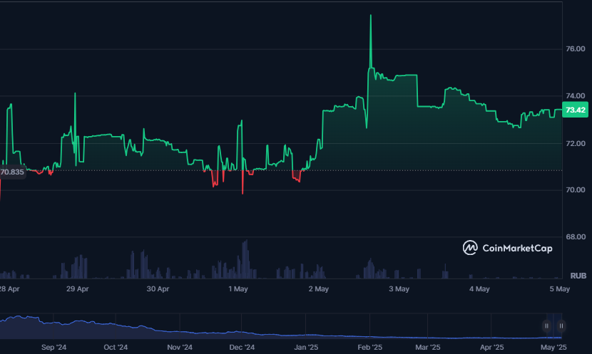 hydra crypto