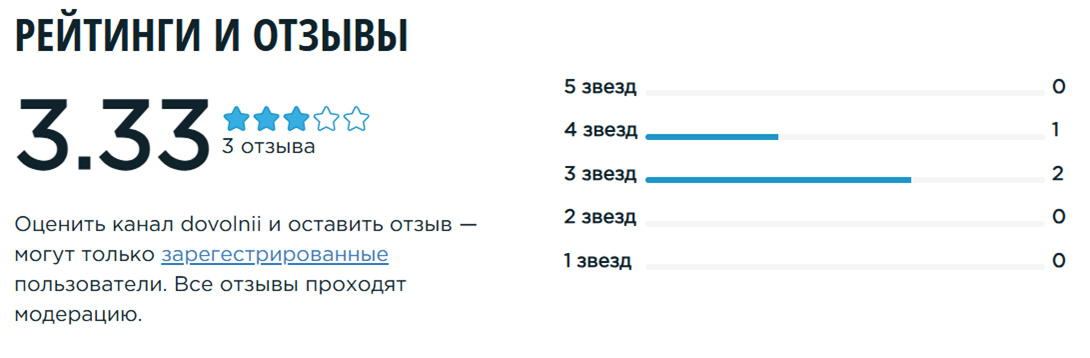 imdovolnii