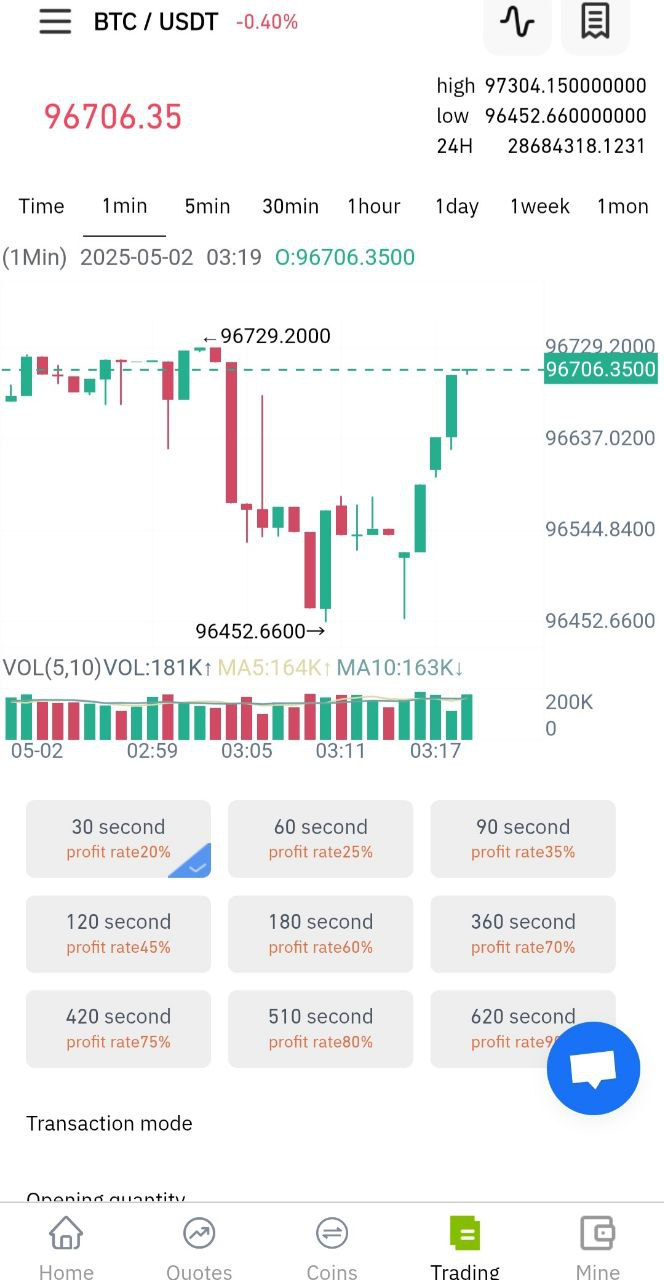 info dovmarkets com