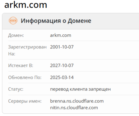 intel arkm com отзывы
