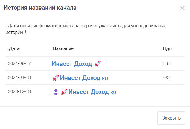 инвест доход тг