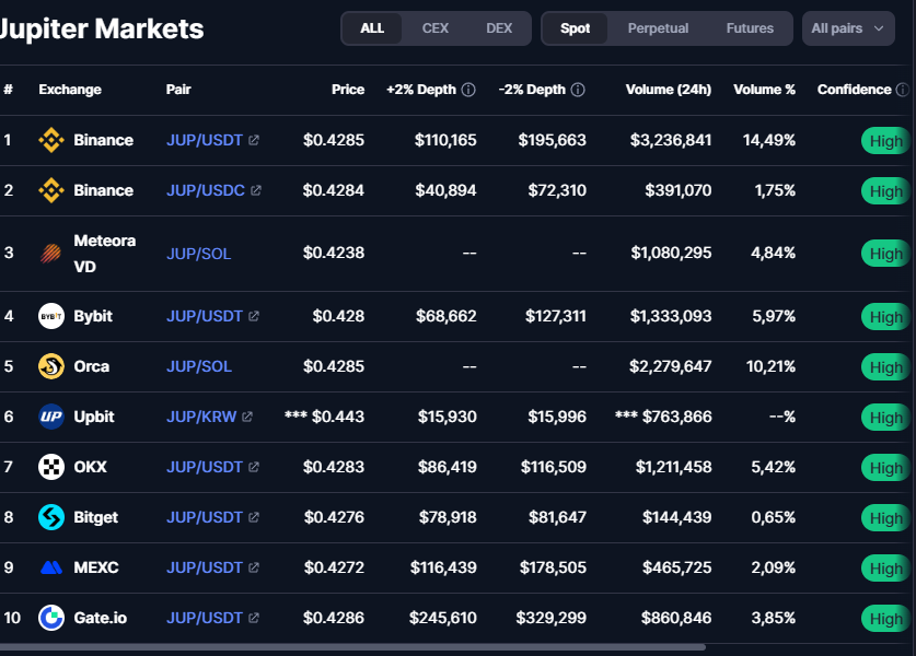 jupiter crypto криптовалюта