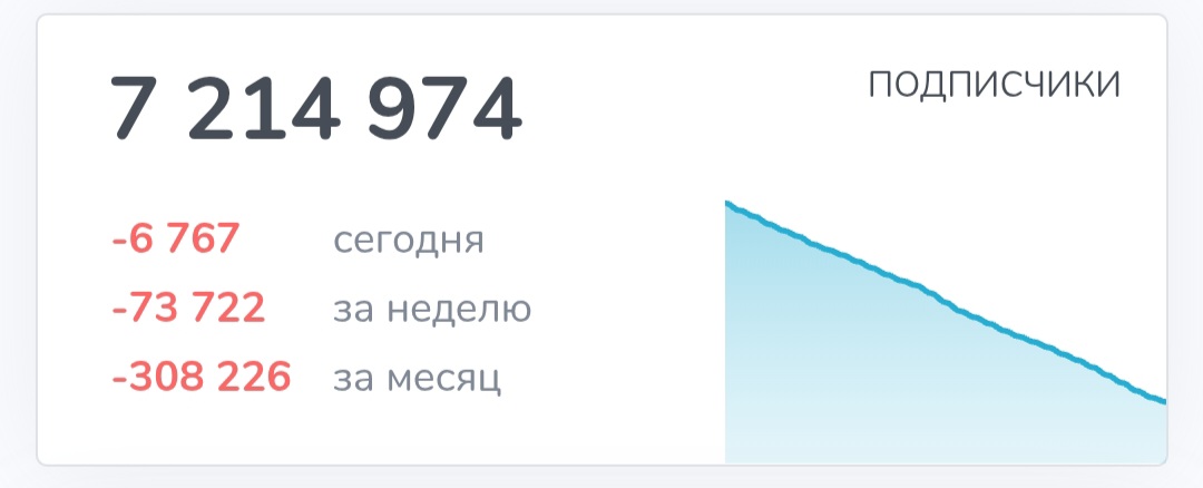 как продать нот пиксель