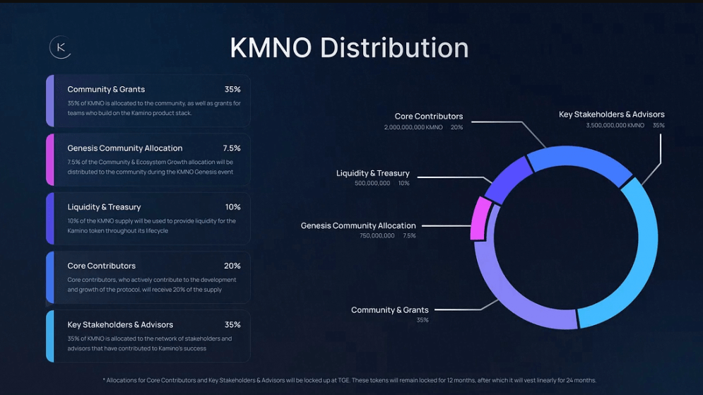 kamino finance