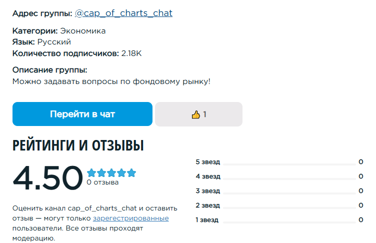 Капитан Графиков