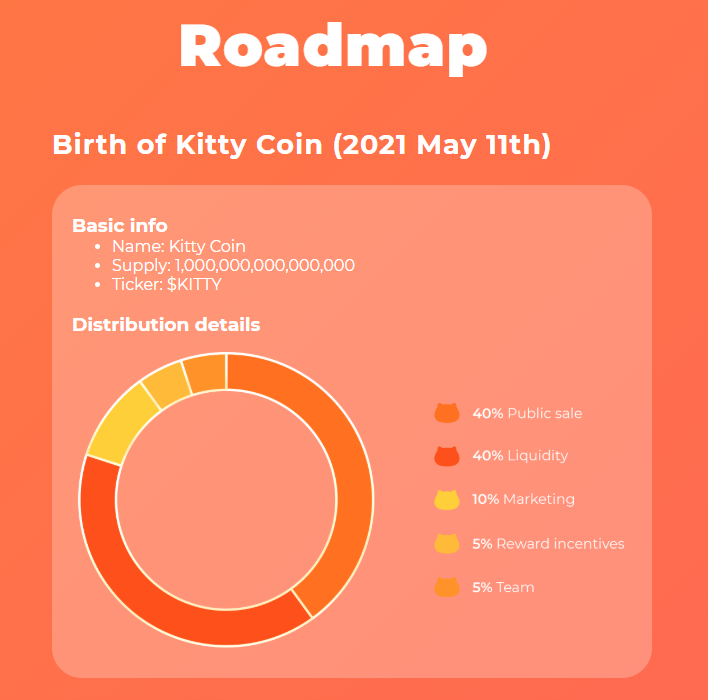 kitty coin