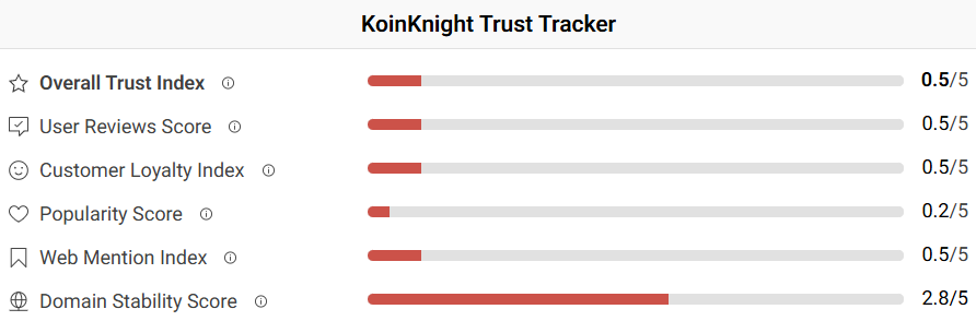koinknight отзывы
