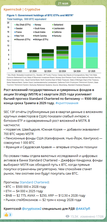 КриптоЗой