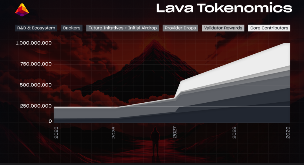 lava отзывы