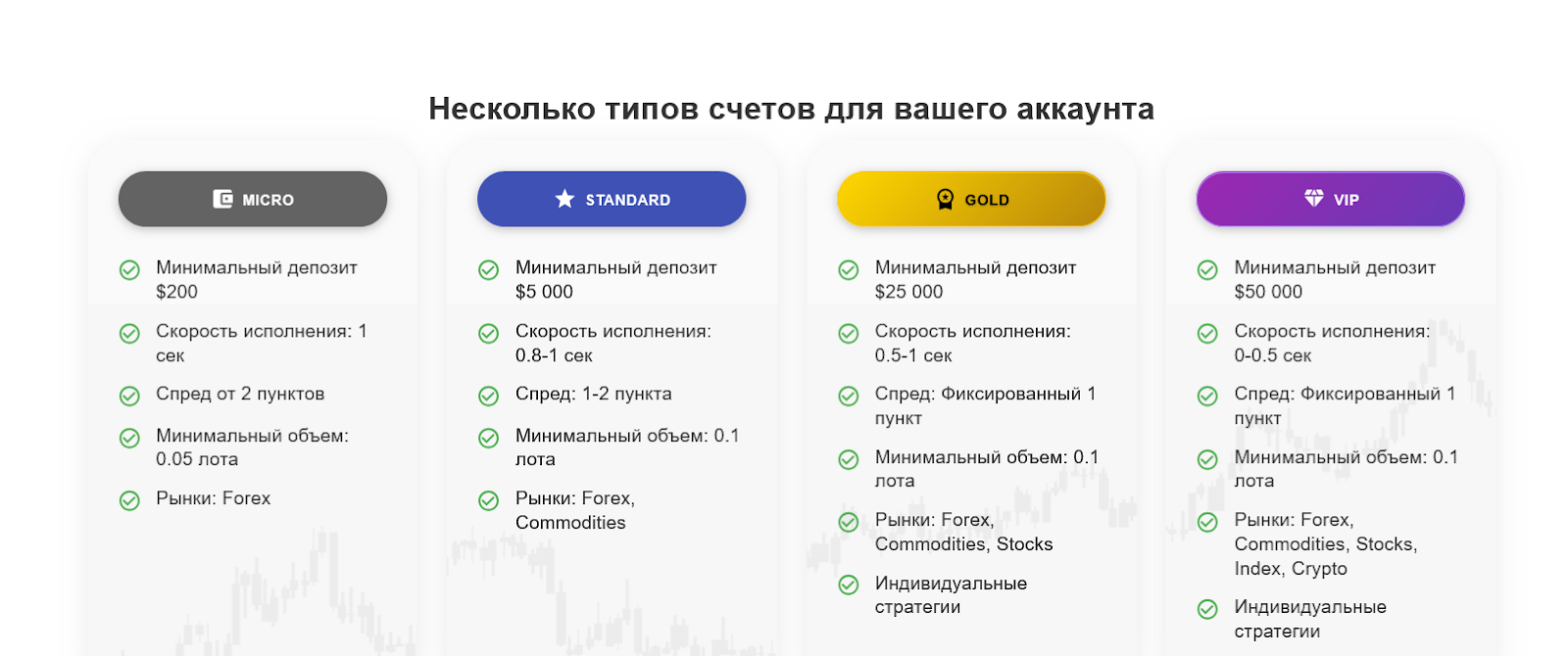 majesticcharts