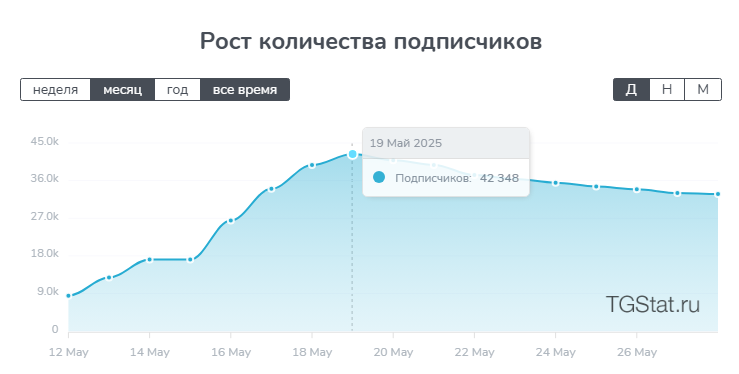 Максим Назаренко вещает