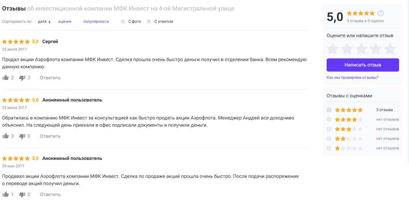 мфк инвест отзывы