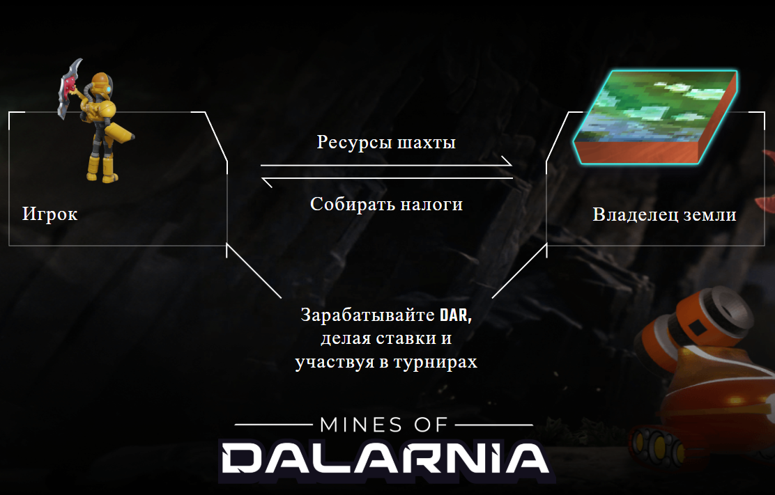 mines of dalarnia игра