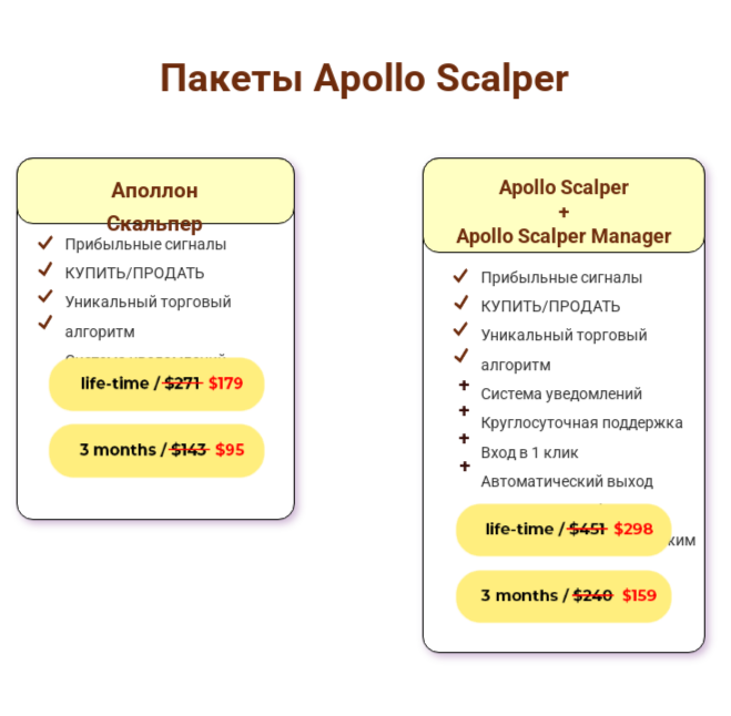 отзывы индикатор форекс apollo