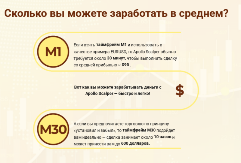 отзывы индикатор форекс apollo