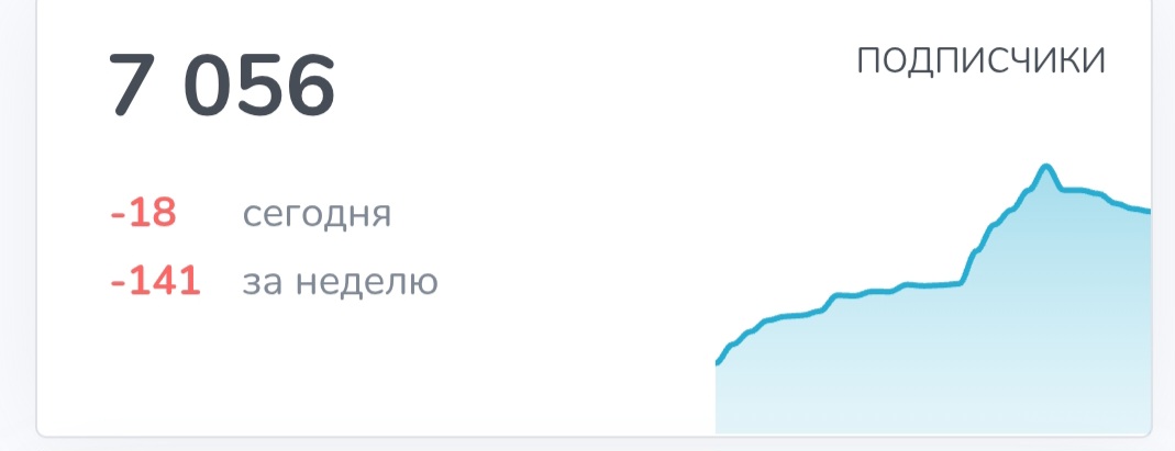 peoplepro mem token