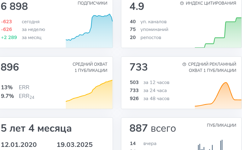 подарки telegram нфт