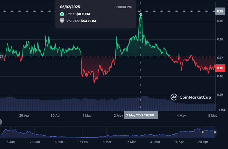 посты alch токен
