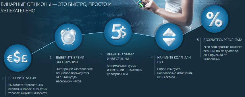 прайм тайм финанс