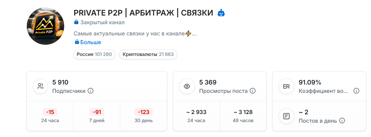 PRIVATE P2P