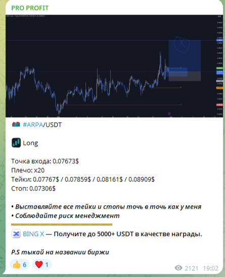 pro profit телеграм канал