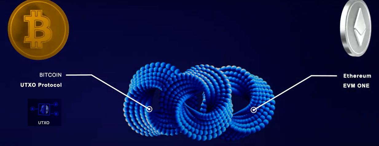 qtum криптовалюта