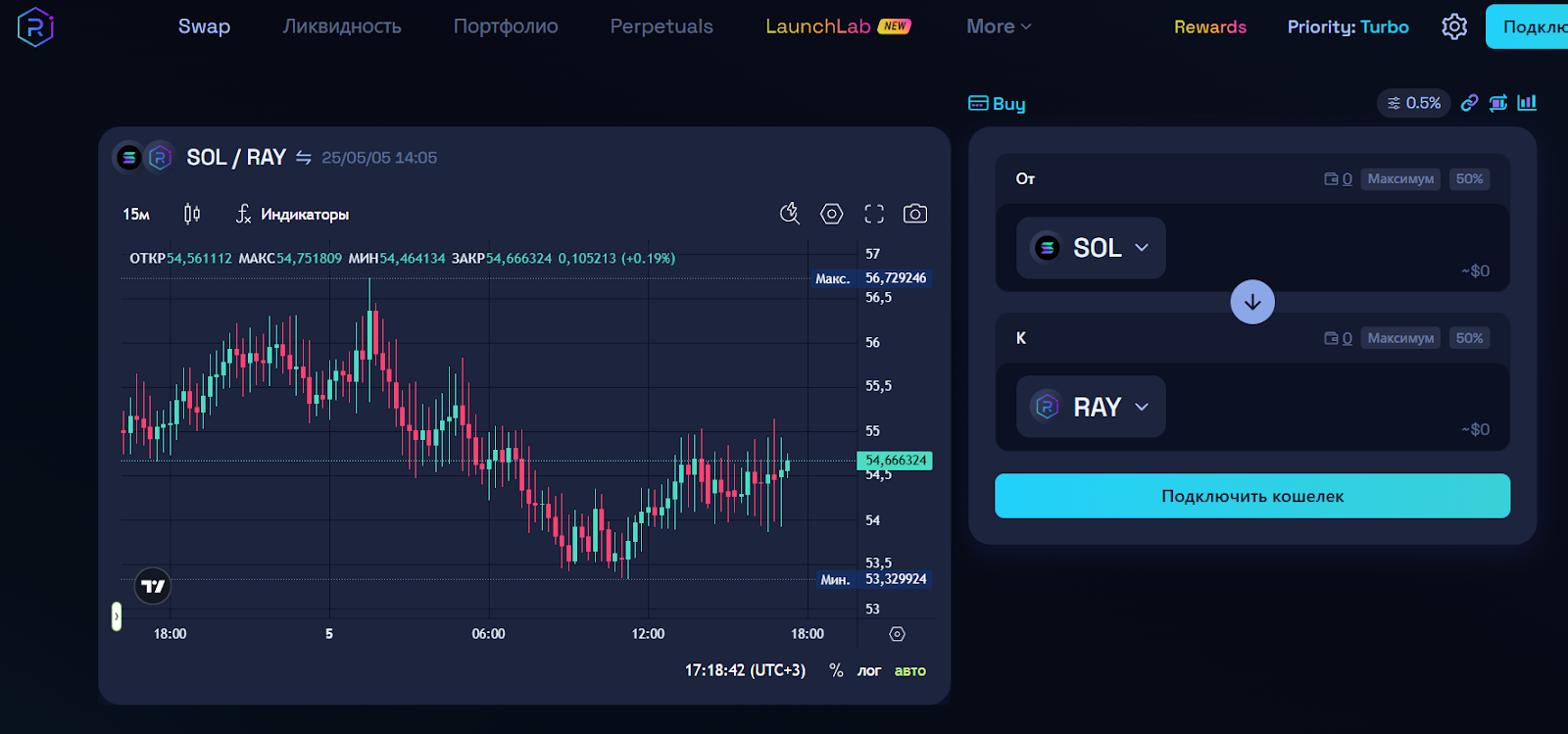 raydium биржа отзывы