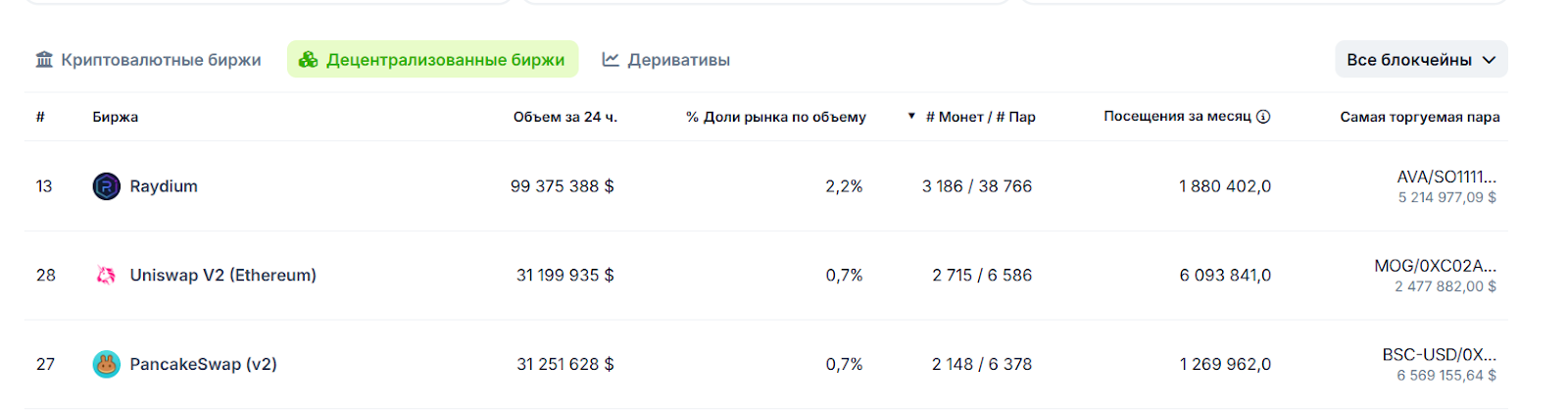 raydium dex биржа