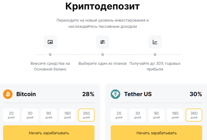 резербит биржа